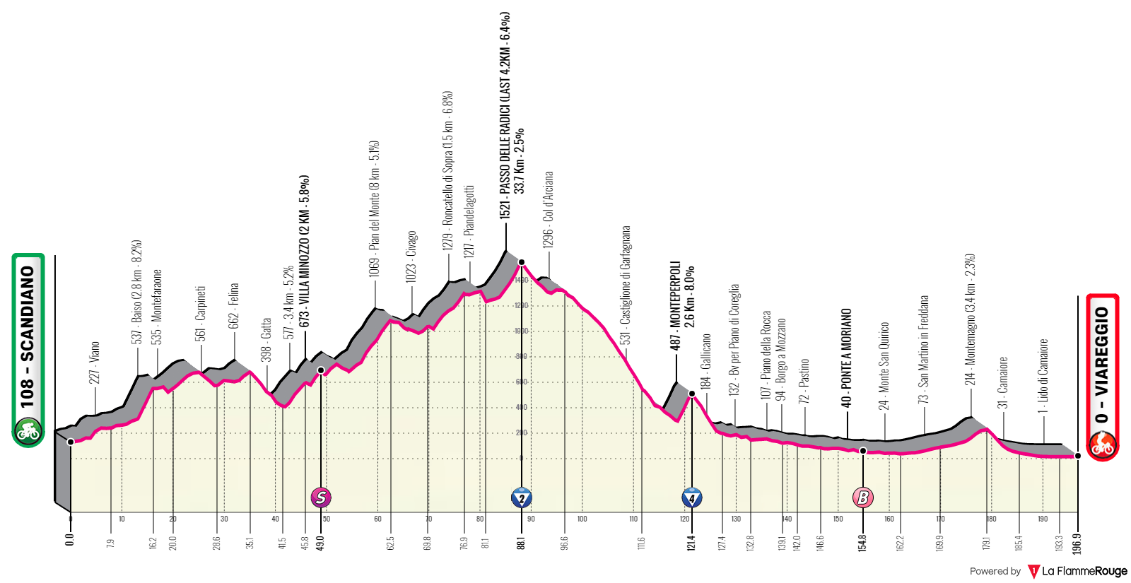 Etapa 10 del Giro de Italia 2023.