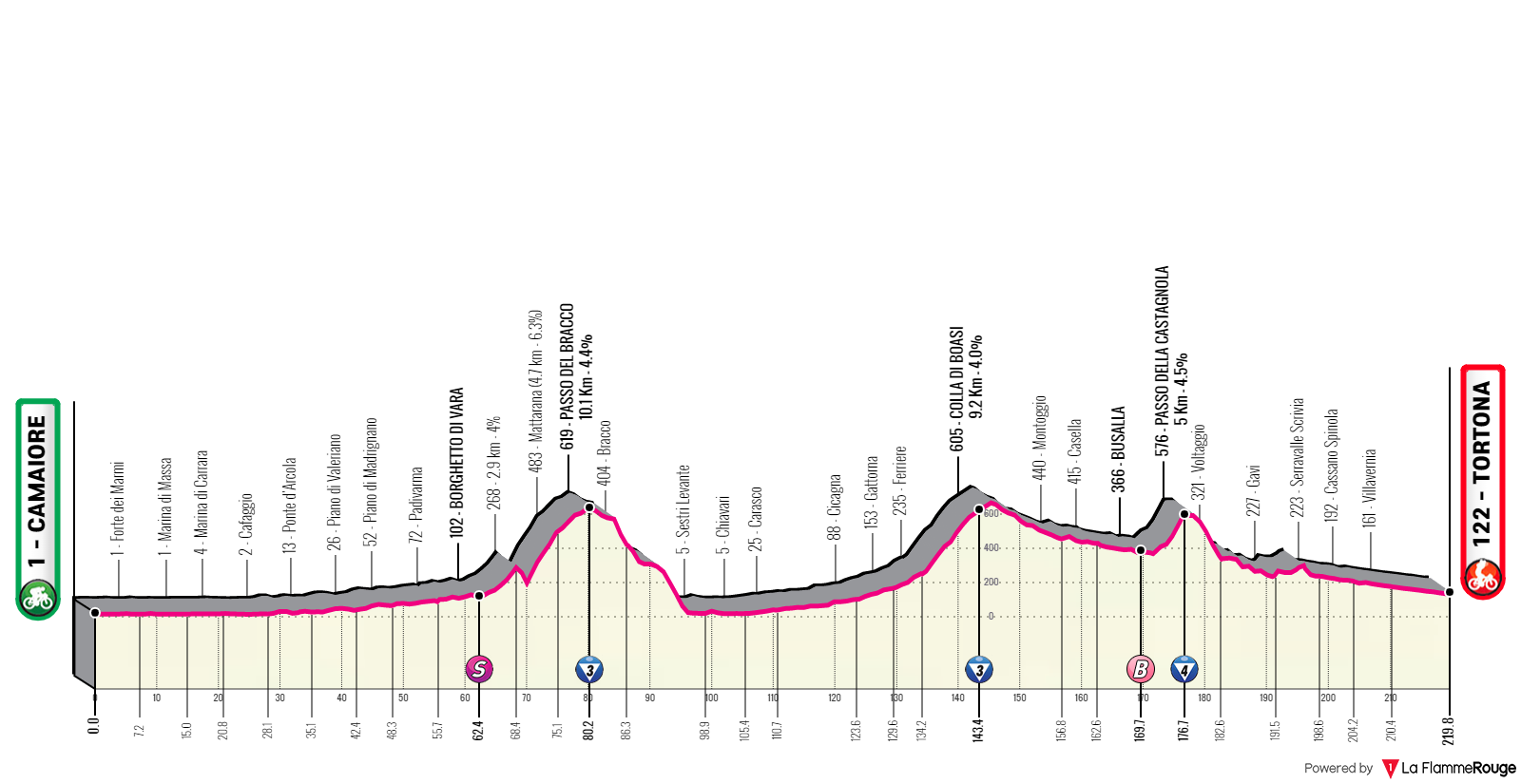 Etapa 11 del Giro de Italia 2023.
