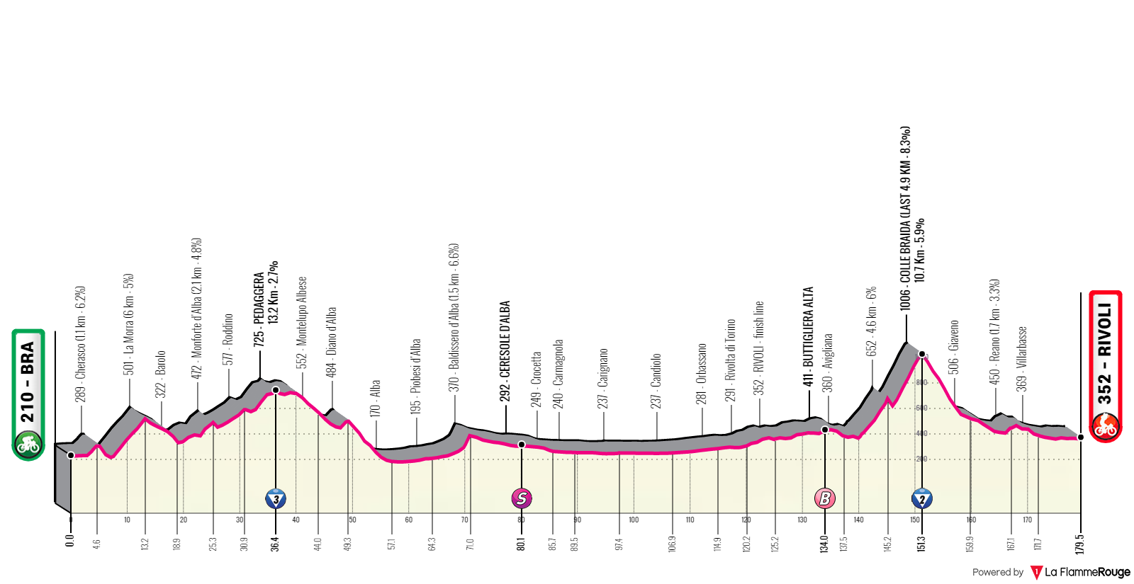 Etapa 12 del Giro de Italia 2023.