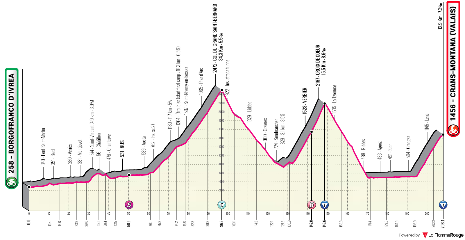 Etapa 13 del Giro de Italia 2023.