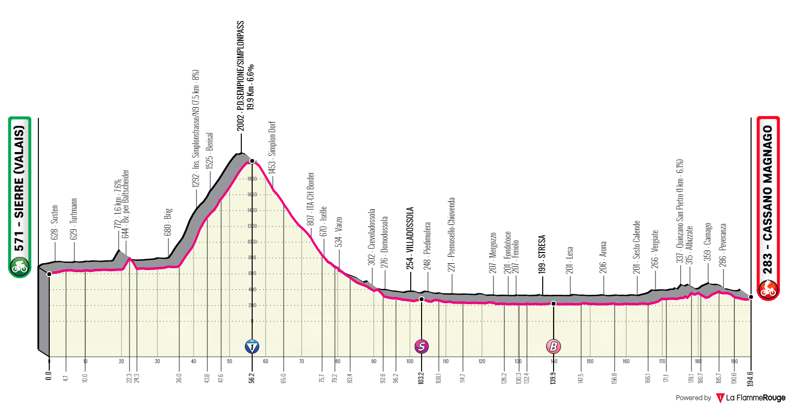 Etapa 14 del Giro de Italia 2023.