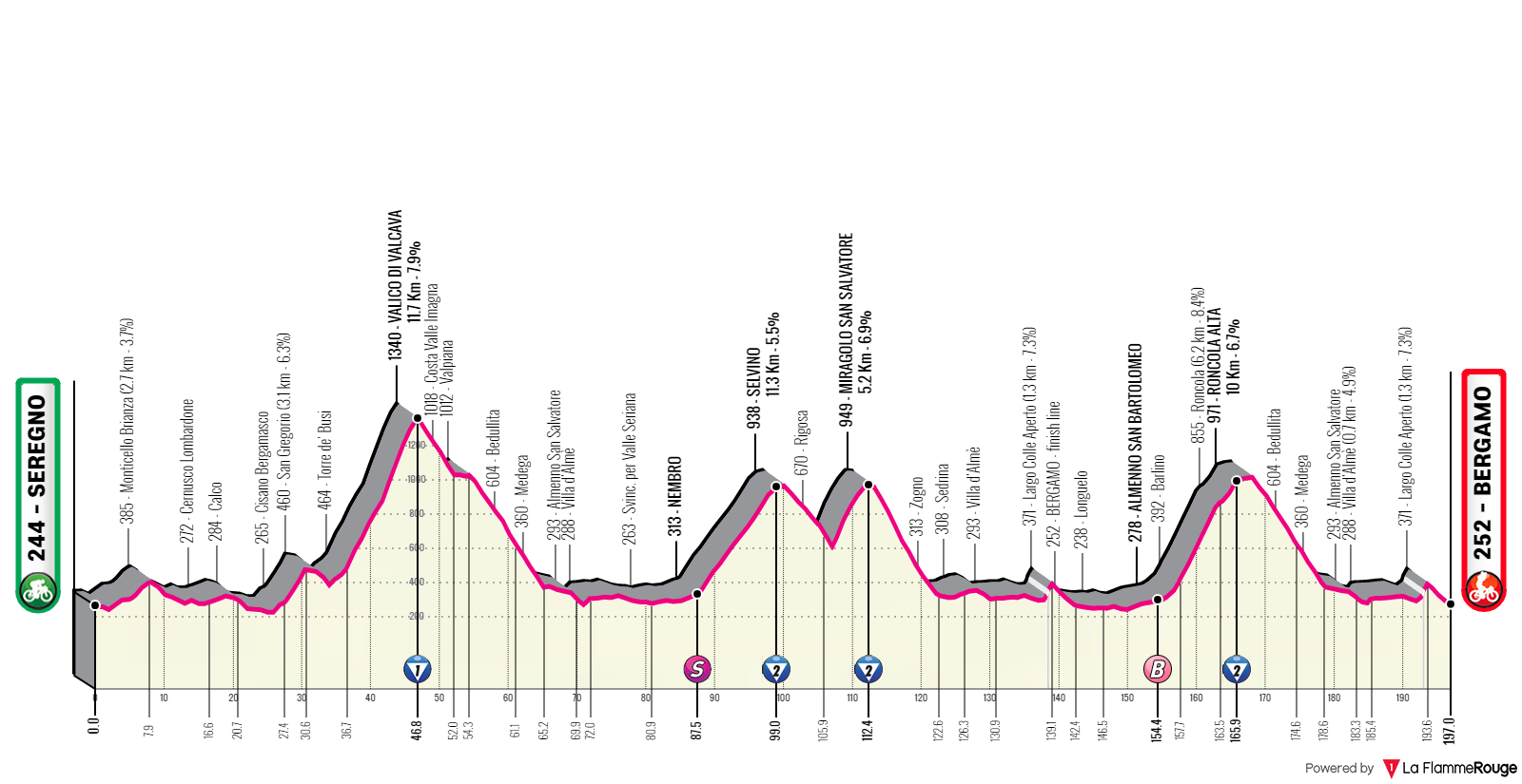 Etapa 15 del Giro de Italia 2023.