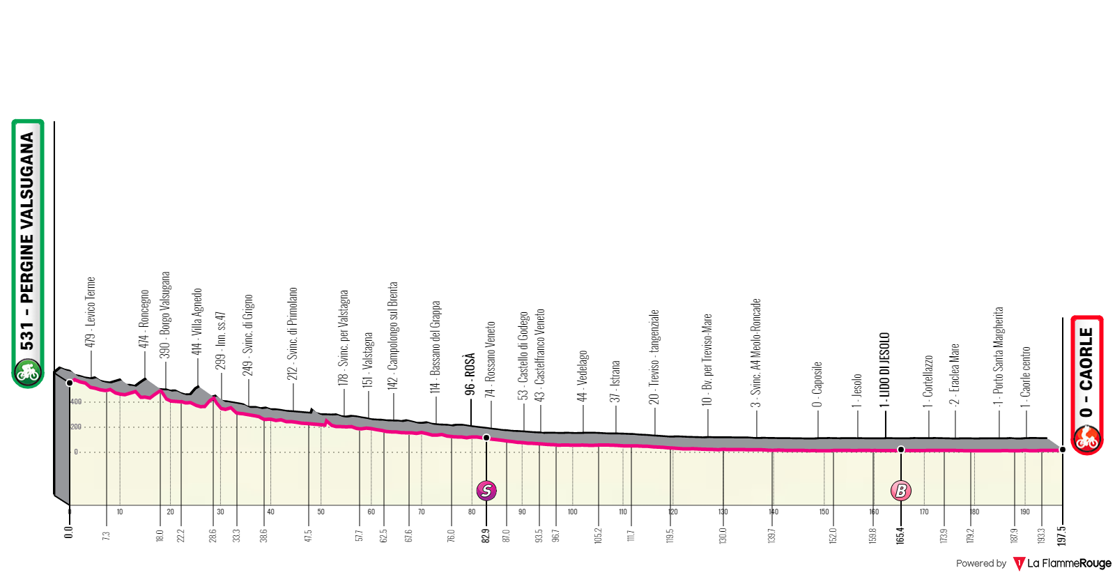 Etapa 17 del Giro de Italia 2023.