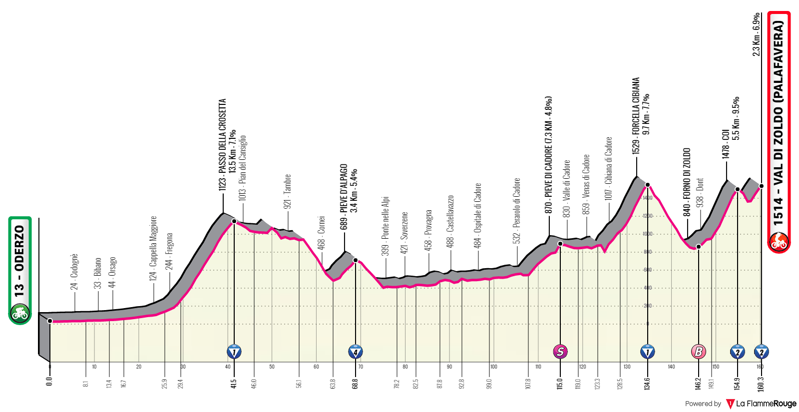 Etapa 18 del Giro de Italia 2023.