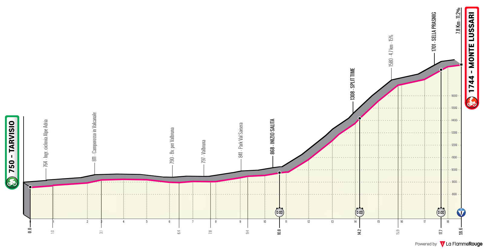 Etapa 20 del Giro de Italia 2023.