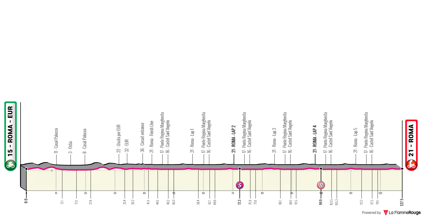 Etapa 21 del Giro de Italia 2023.