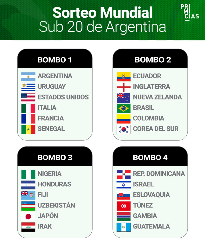 Bombos del Mundial Sub 20 de la FIFA 2023.