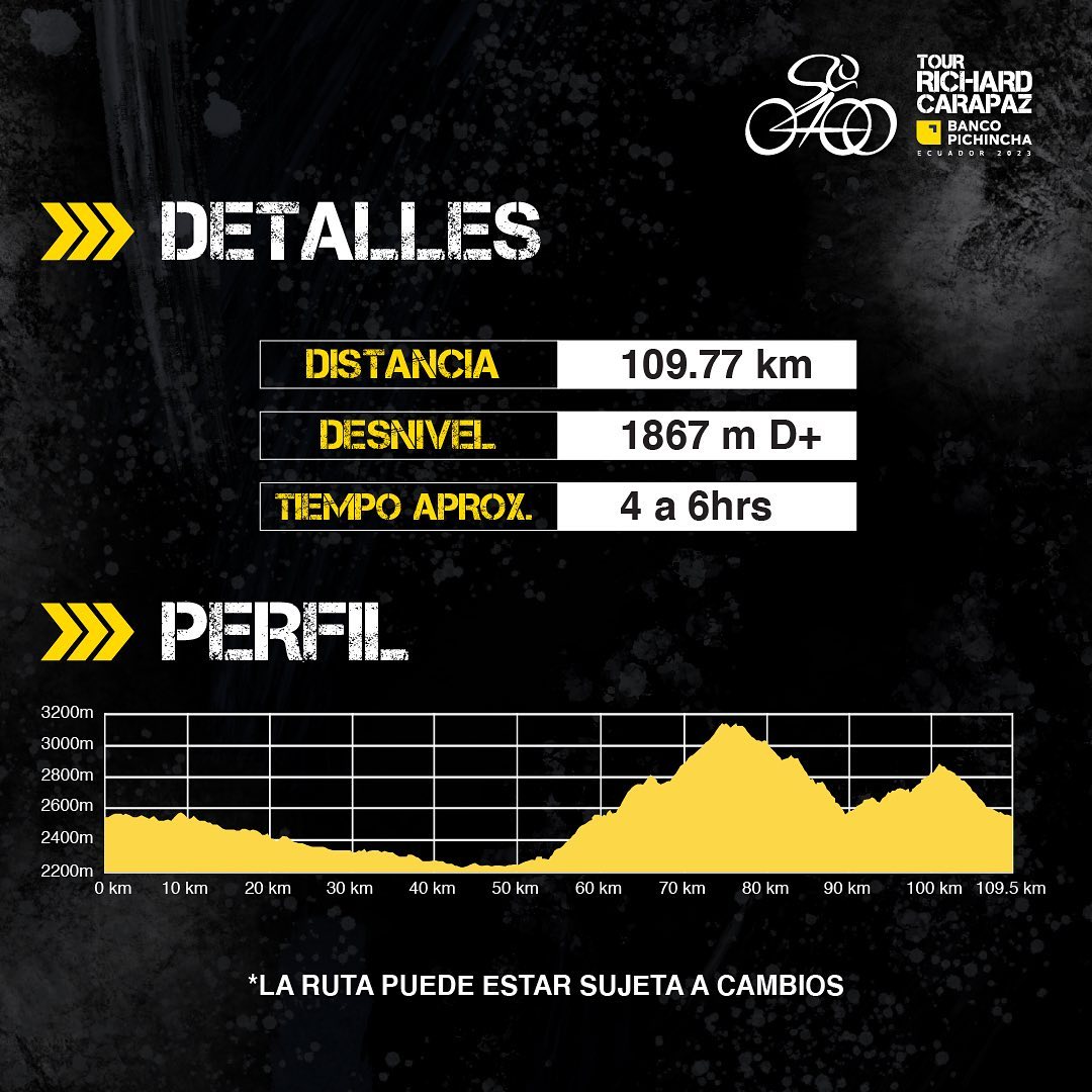 Detalles técnicos de la Etapa 2 del Tour Richard Carapaz - Banco Pichincha.