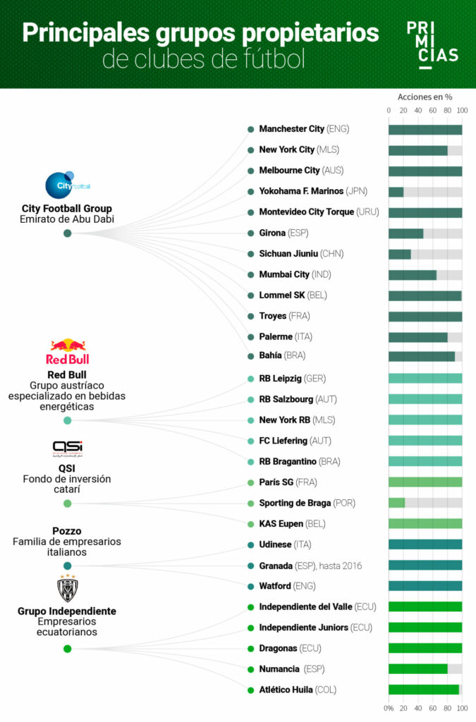 Grupos propietarios de clubes (1)