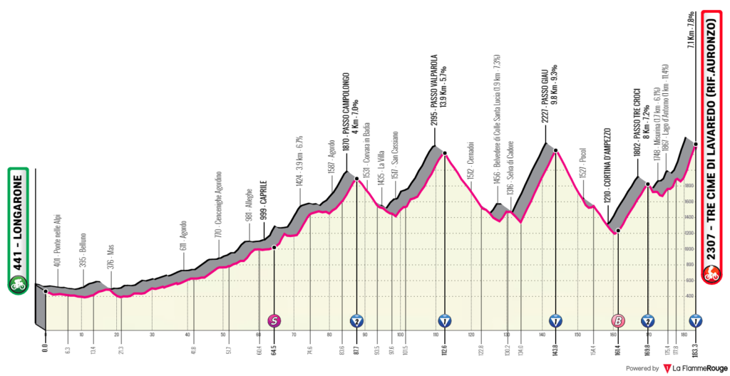 Etapa 19 Giro de Italia 2023.