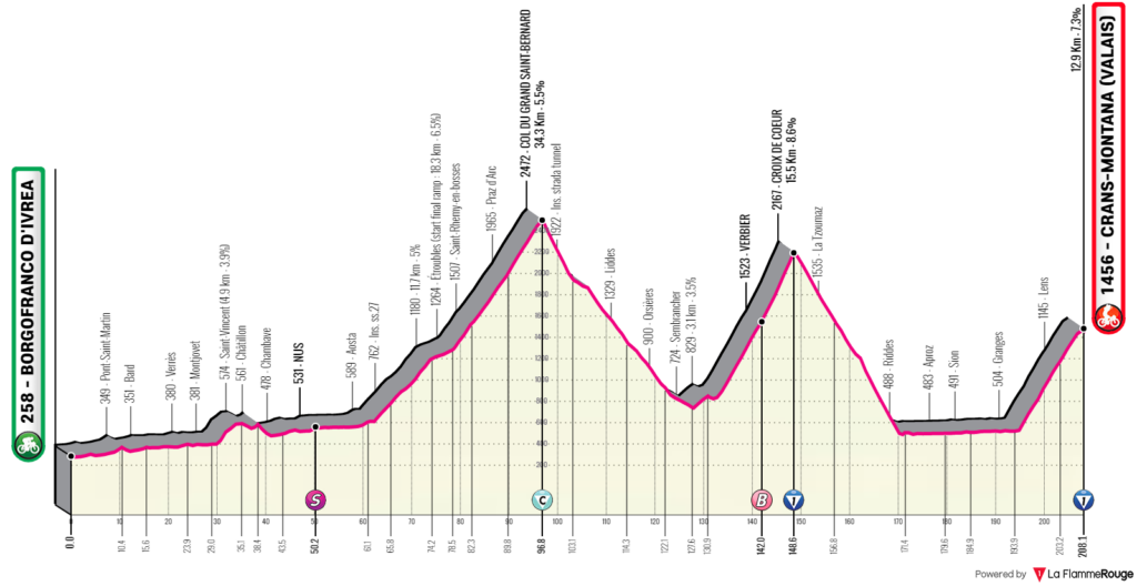 Etapa 13 Giro de Italia 2023.