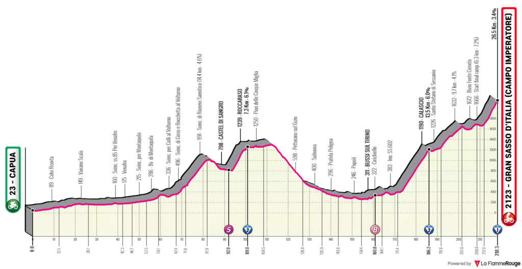 Etapa 7 Giro de Italia 2023.