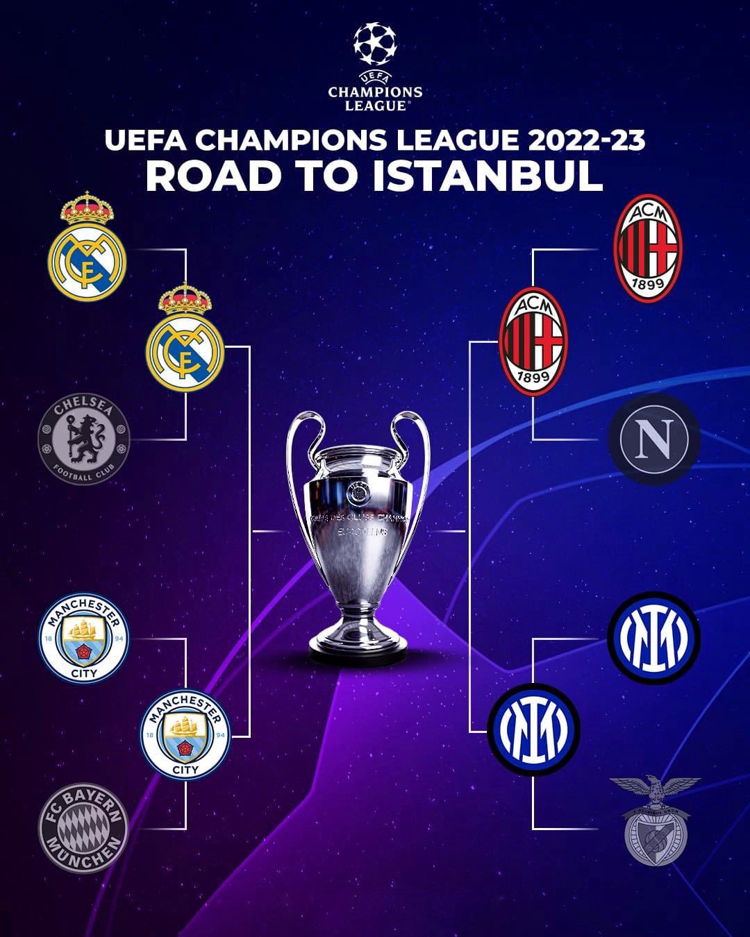 Cuadro de semifinales de la Champions League 2023.