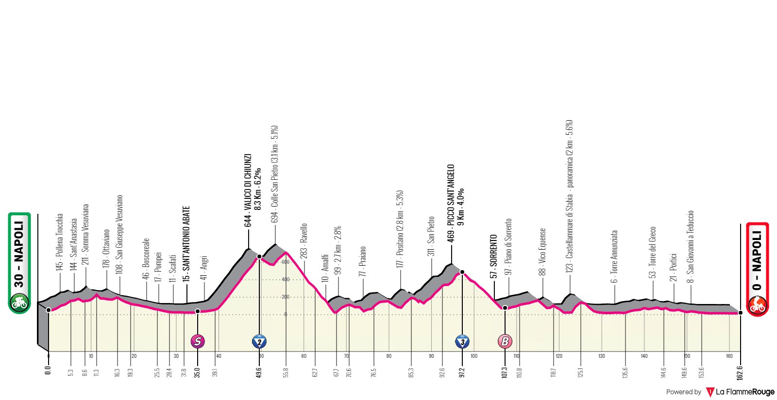 Etapa 6 del Giro de Italia 2023.