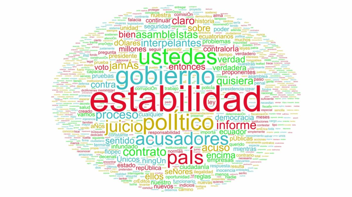 Nube de palabras discurso Guillermo Lasso en la Asamblea Nacional el 16 de mayo de 2023.