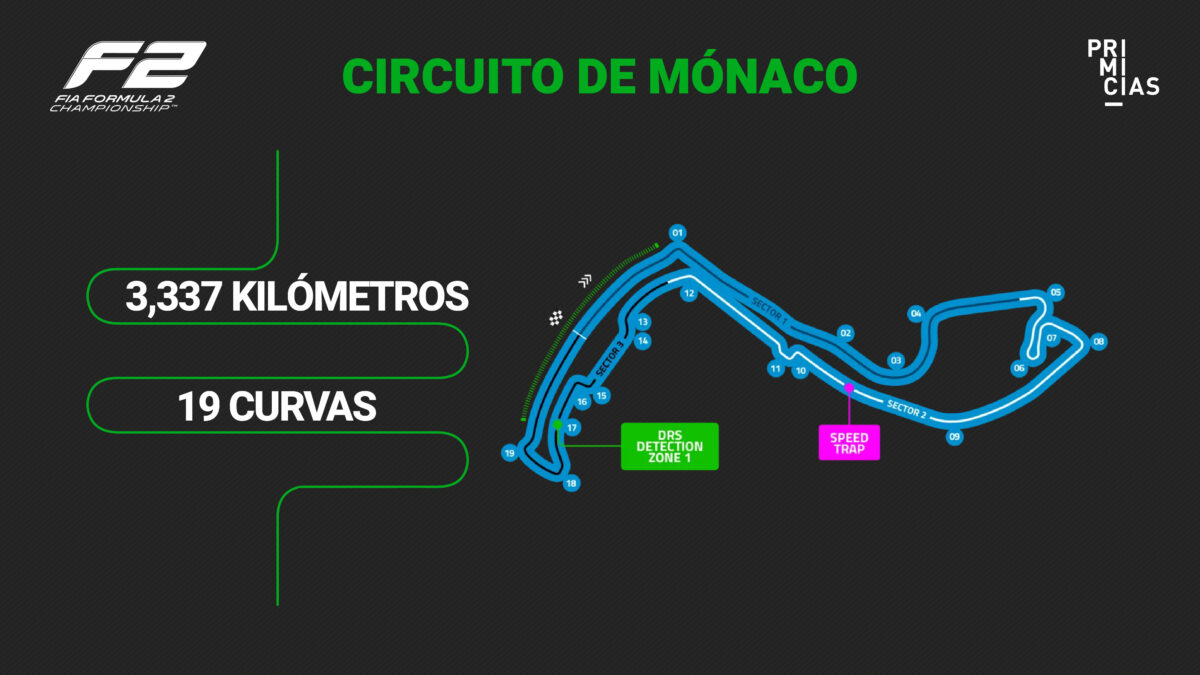 Imagen del Circuito callejero de Mónaco para la Fórmula 2. 