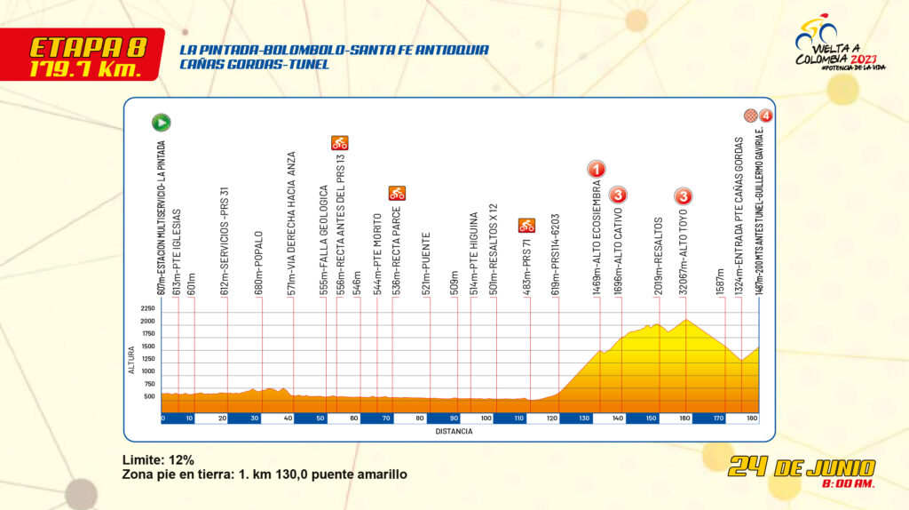 Etapa 8 de la Vuelta a Colombia 2023.