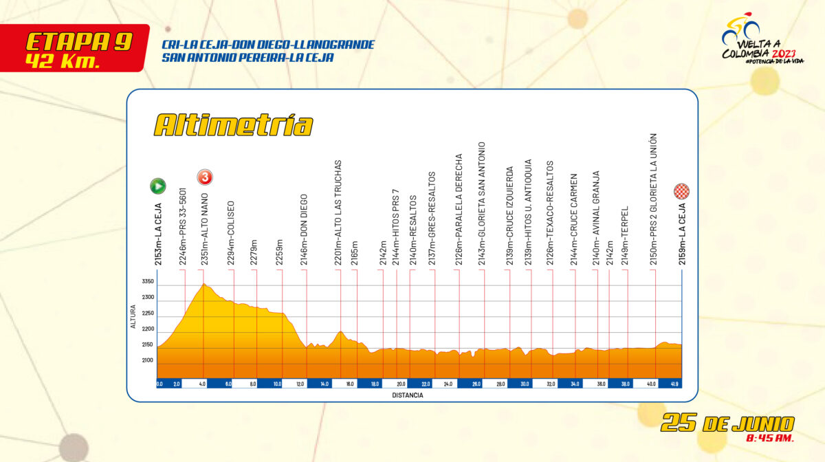 Etapa 9 de la Vuelta a Colombia 2023.