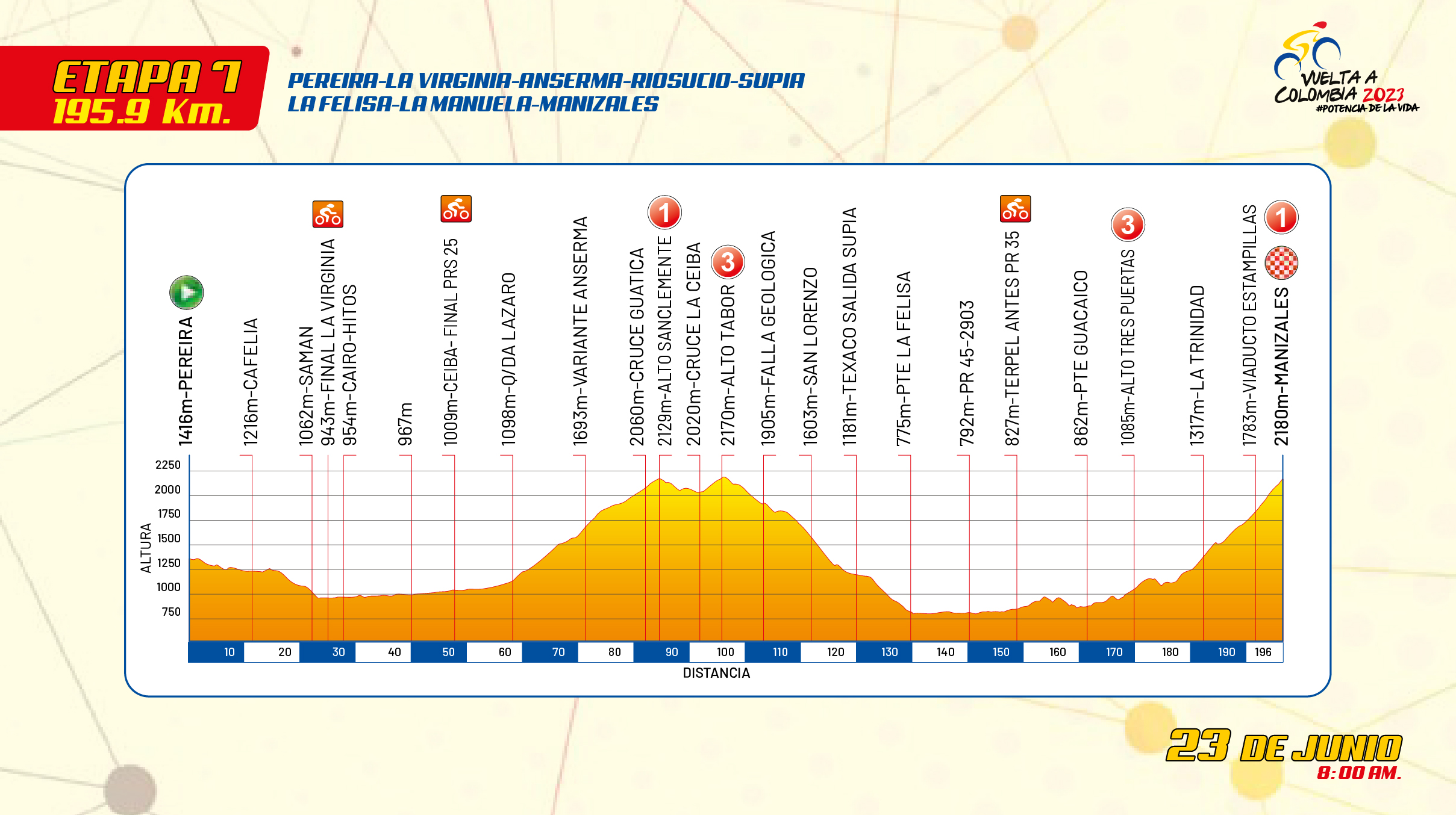 Etapa 7 de la Vuelta a Colombia 2023.