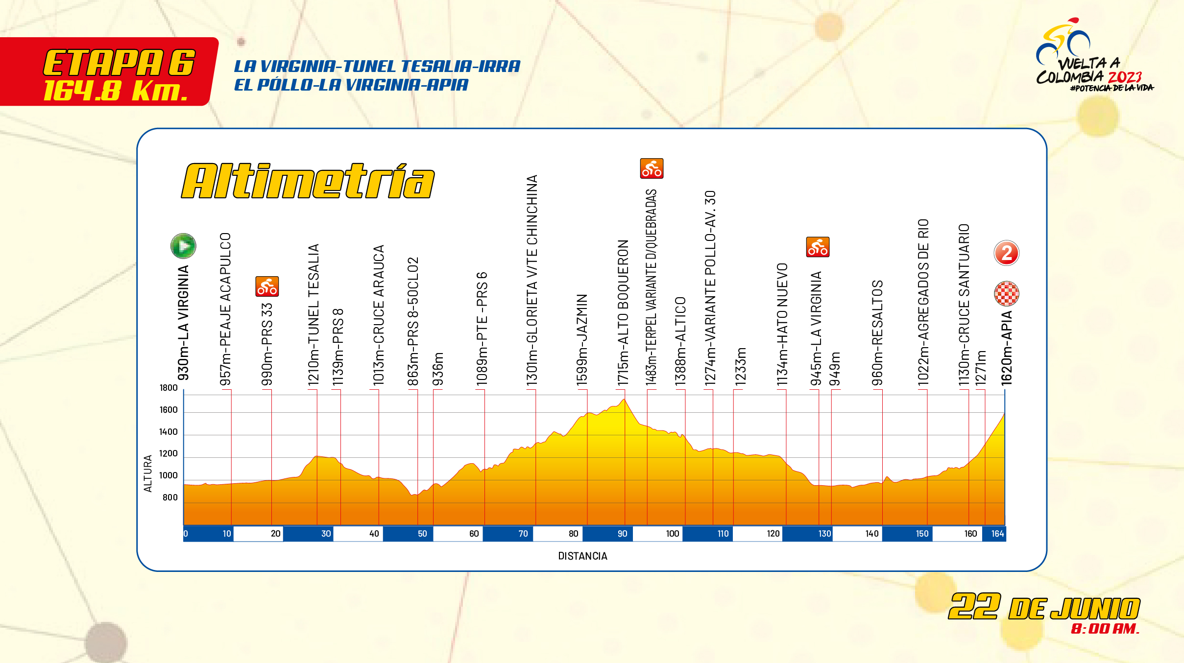 Etapa 6 de la Vuelta a Colombia 2023.
