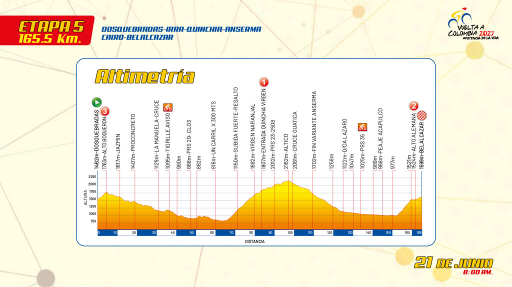 Etapa 5 de la Vuelta a Colombia 2023.