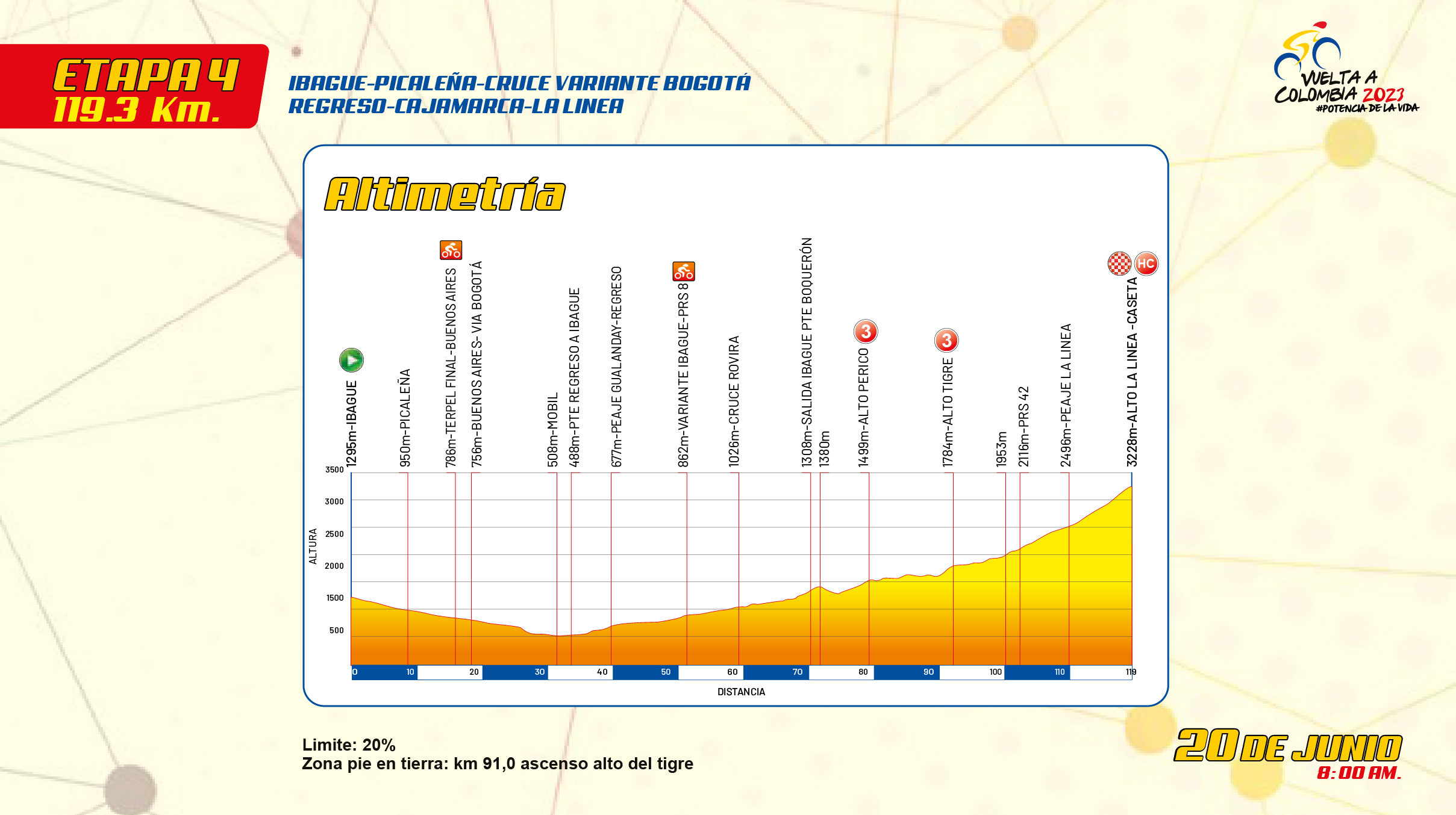 Etapa 4 Vuelta a Colombia 2023.