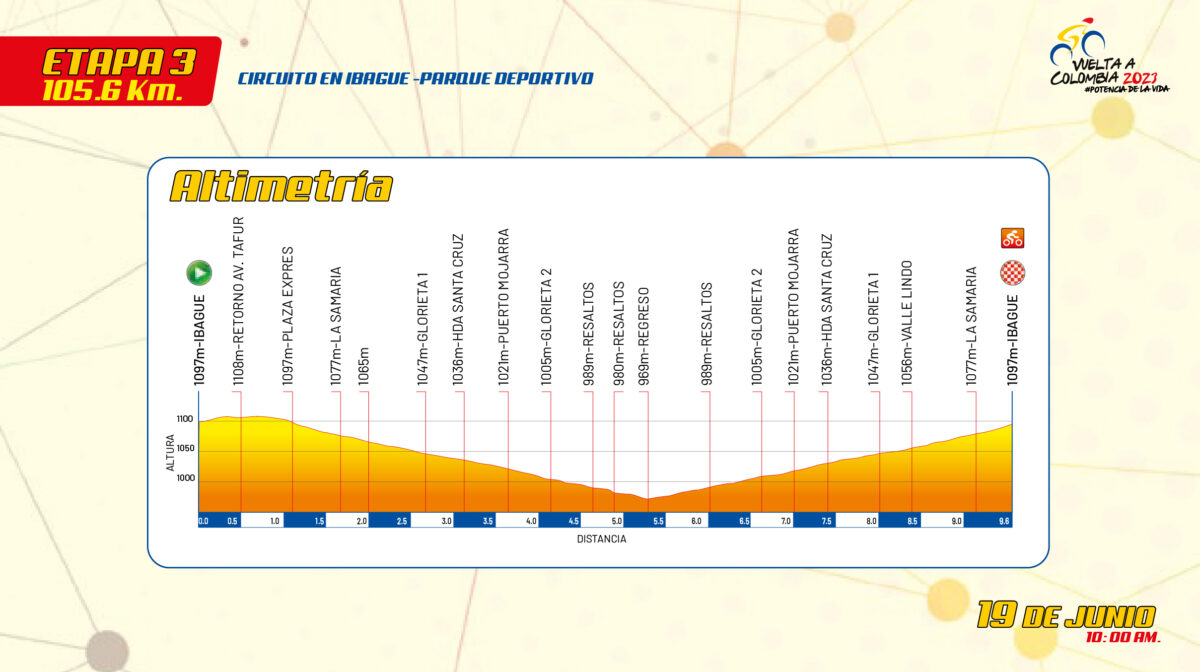 Etapas, fechas y horarios de la Vuelta a Colombia 2023