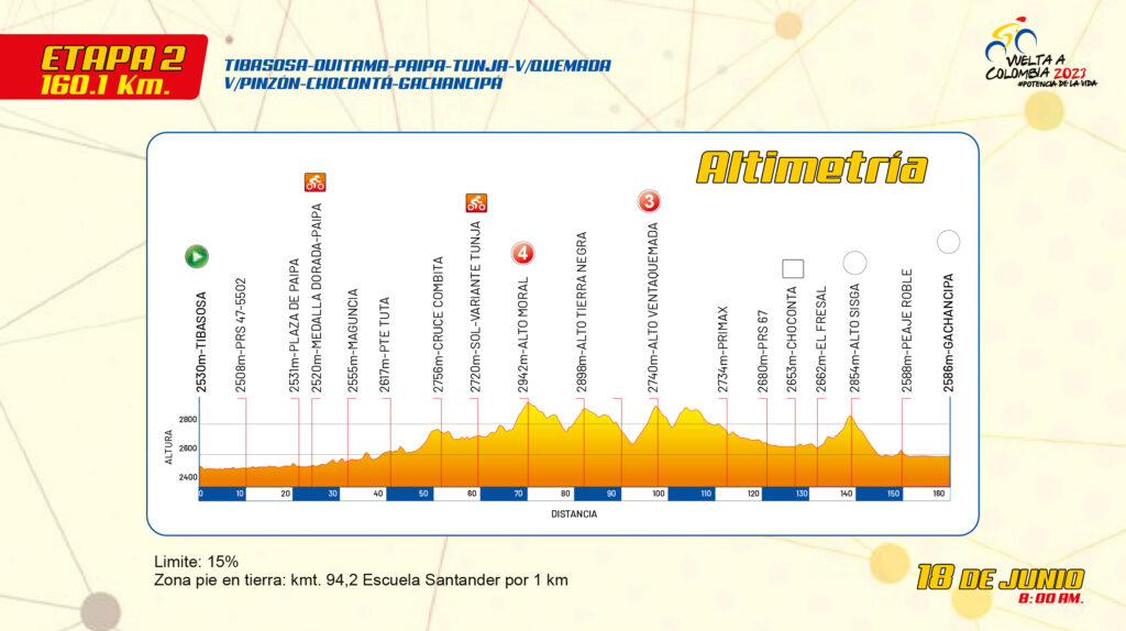 Etapa 2 Vuelta a Colombia 2023.