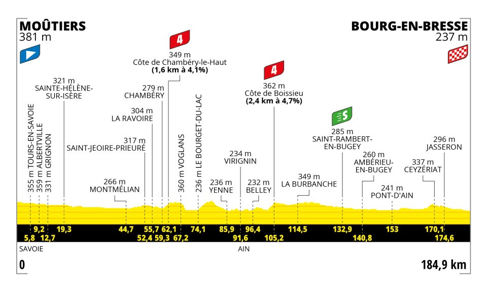 Etapa 18 Tour de Francia 2023