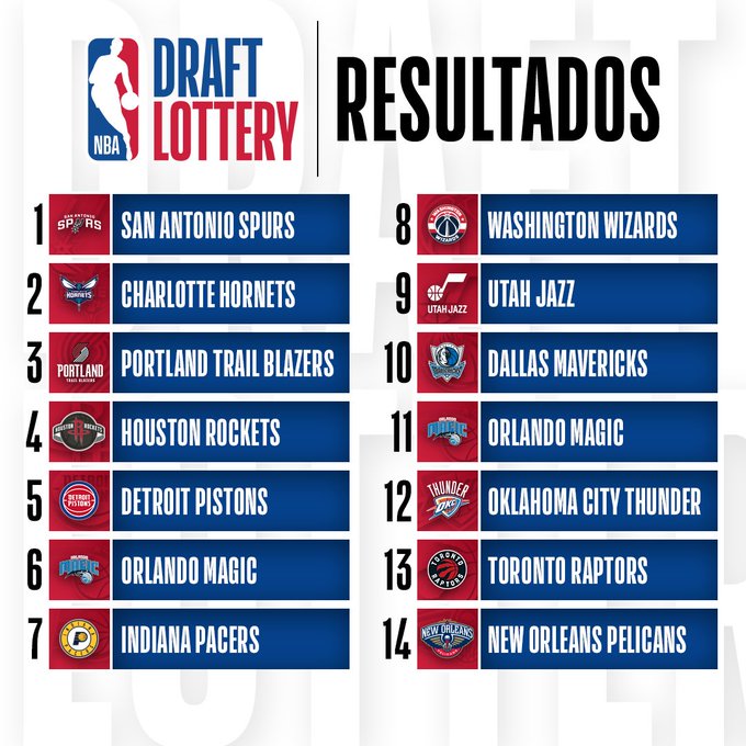 Resultados de la lotería del Draft de la NBA 2023.