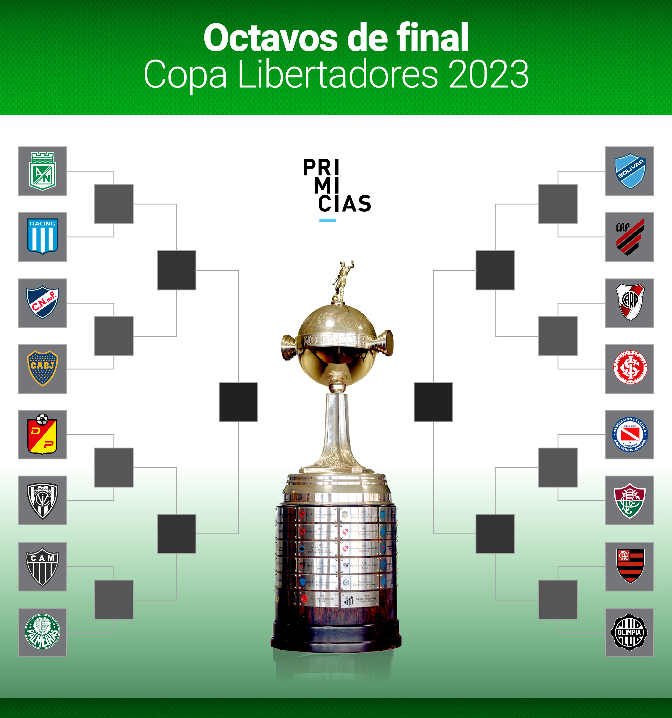 Fechas y horarios de los octavos de final de la Copa Libertadores