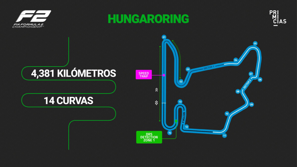 Circuito del Gran Premio de Hungría de la Fórmula 2.