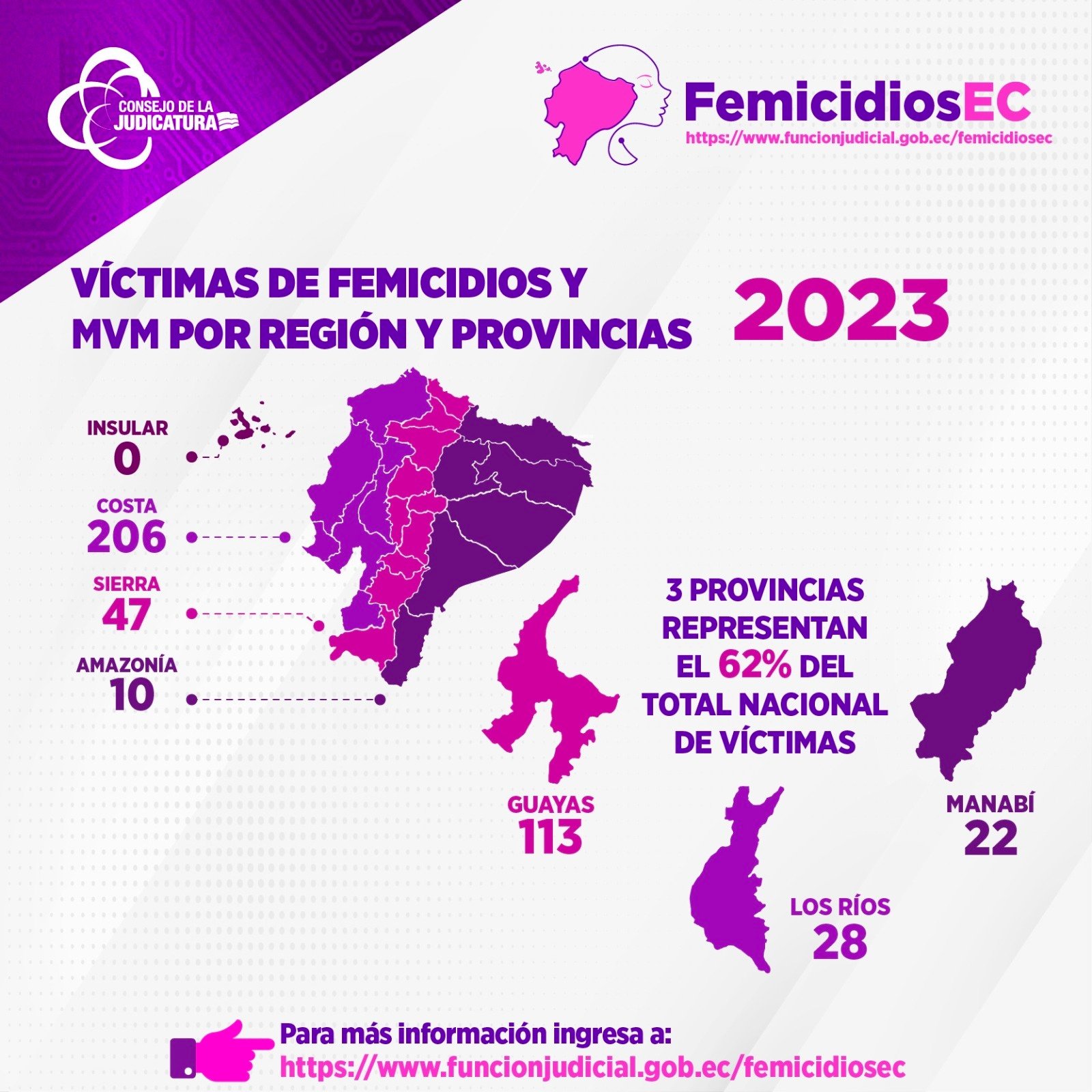 Mapa de víctimas de muertes violentas de mujeres del primer semestre de 2023.