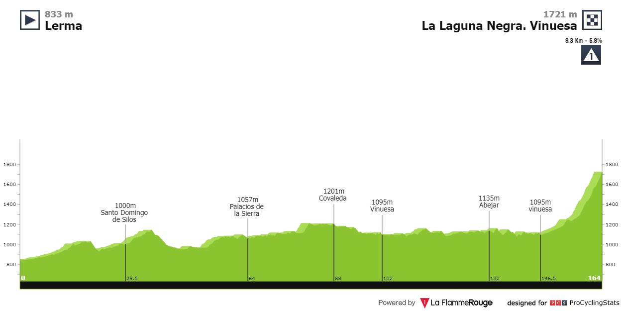 Etapa 11 de la Vuelta a España 2023.