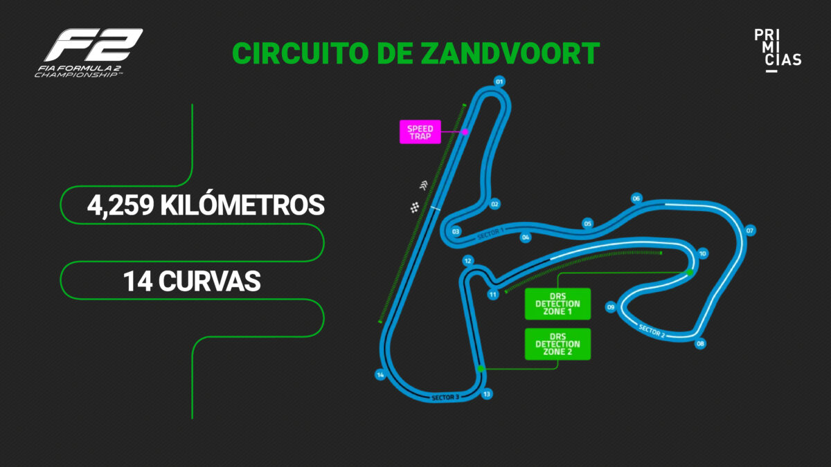 Imagen del Circuito de Zandvoort, en donde se corre el GP de Países Bajos de la F2.