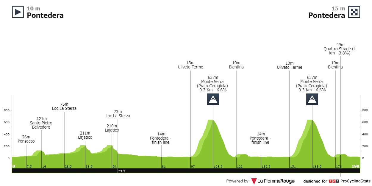 Horario del Giro della Toscana para seguir a Richard Carapaz