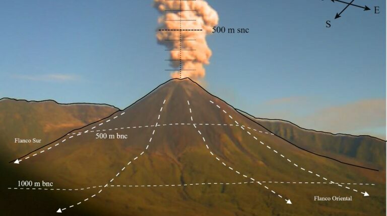 Los tres volcanes activos en Ecuador muestran intensidades entre moderada y alta