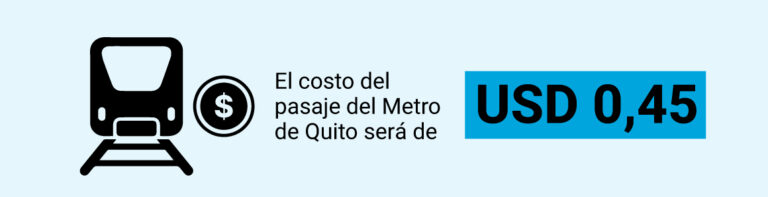 Metro de Quito, costos