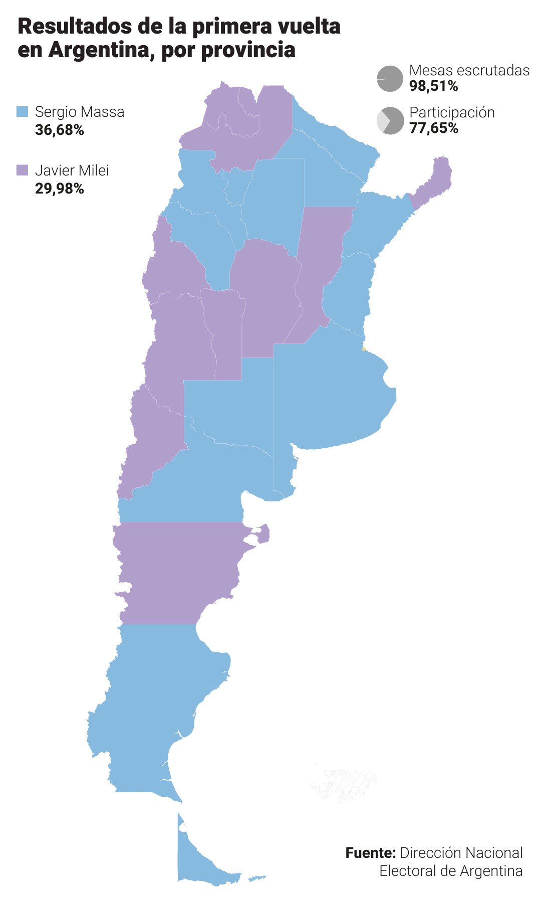 Argentina, votaciones por provincia