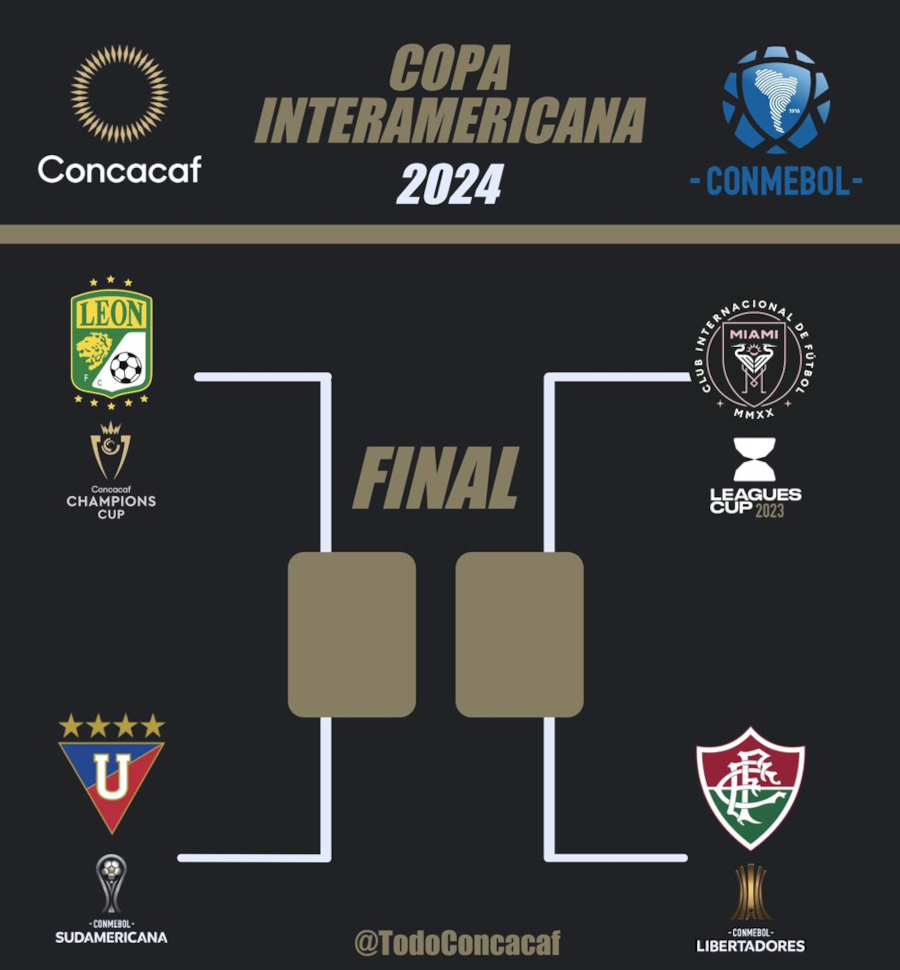 Cruces de la Copa Interamericana 2024, según la cuenta @TodoConcacaf.