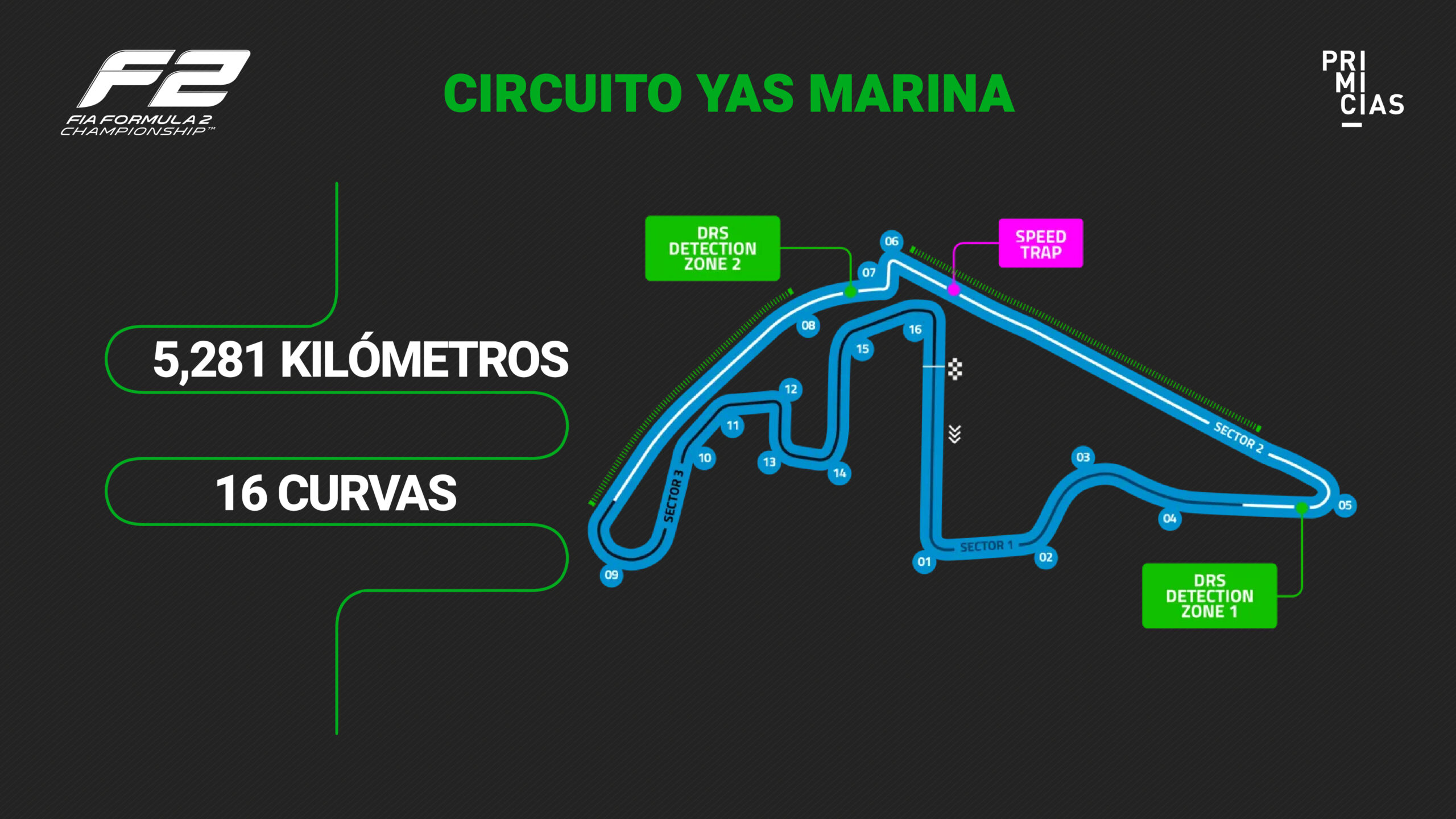 F2 - Circuito Yas Marina