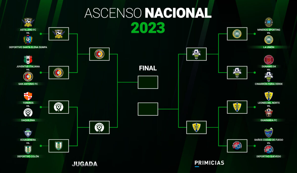 Playoffs del Ascenso en Segunda Categoría.
