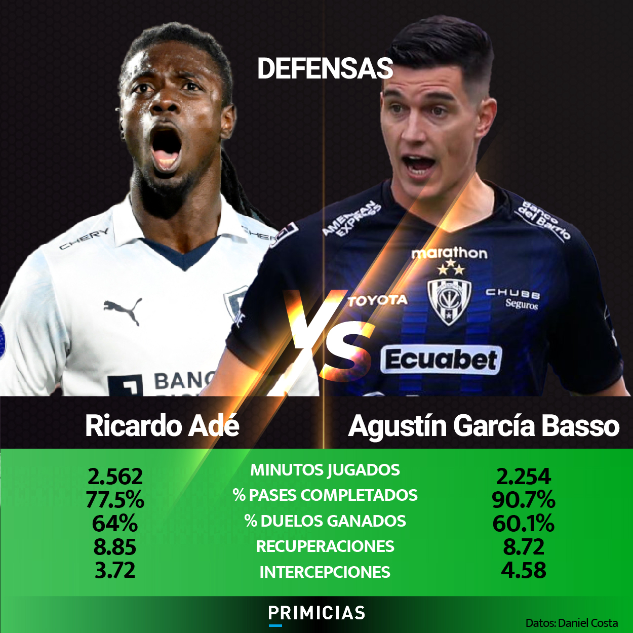 Ricardo Adé vs. Agustín García Basso
