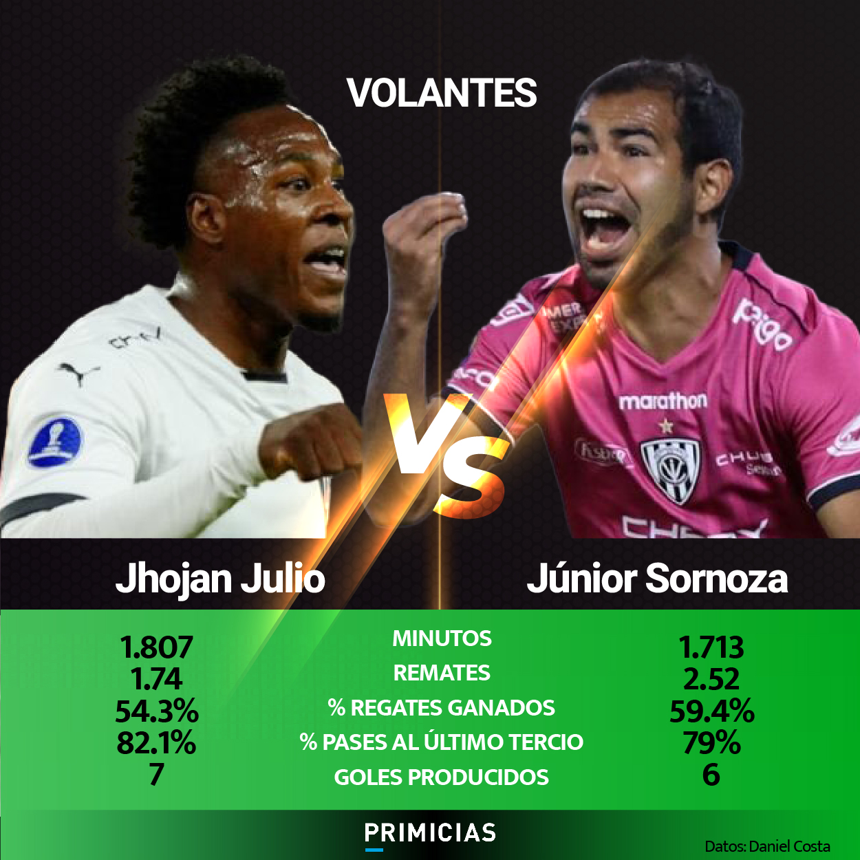Jhojan Julio vs. Junior Sornoza