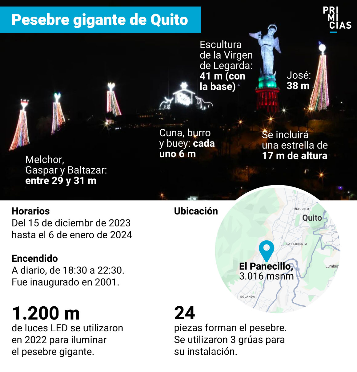 Pesebre gigante Quito infografía