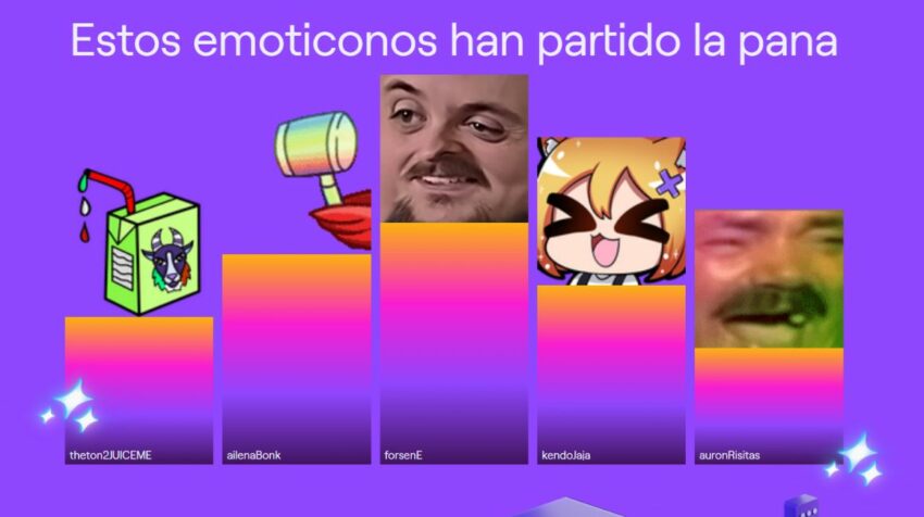 La plataforma Twitch tiene su propio lenguaje, entendido por los usuarios. Estos incluyen originales emojies.