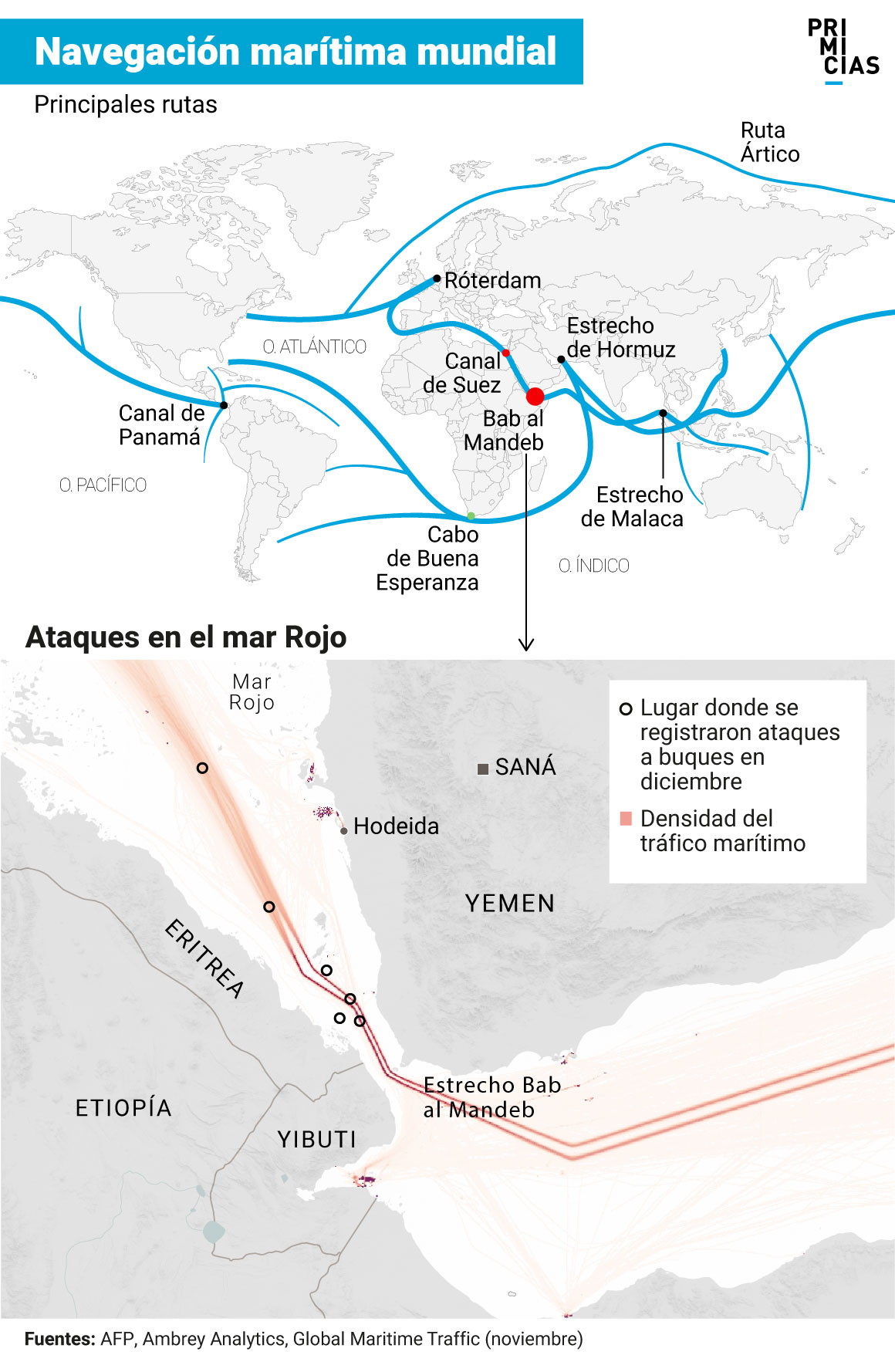Navegación marítima mundial y ataques en el mar Rojo