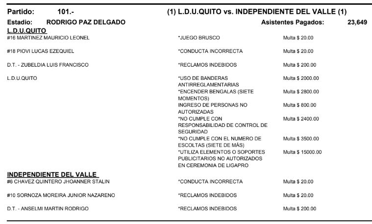 Sanciones para Liga de Quito e Independiente del Valle por la final de vuelta de la LigaPro.