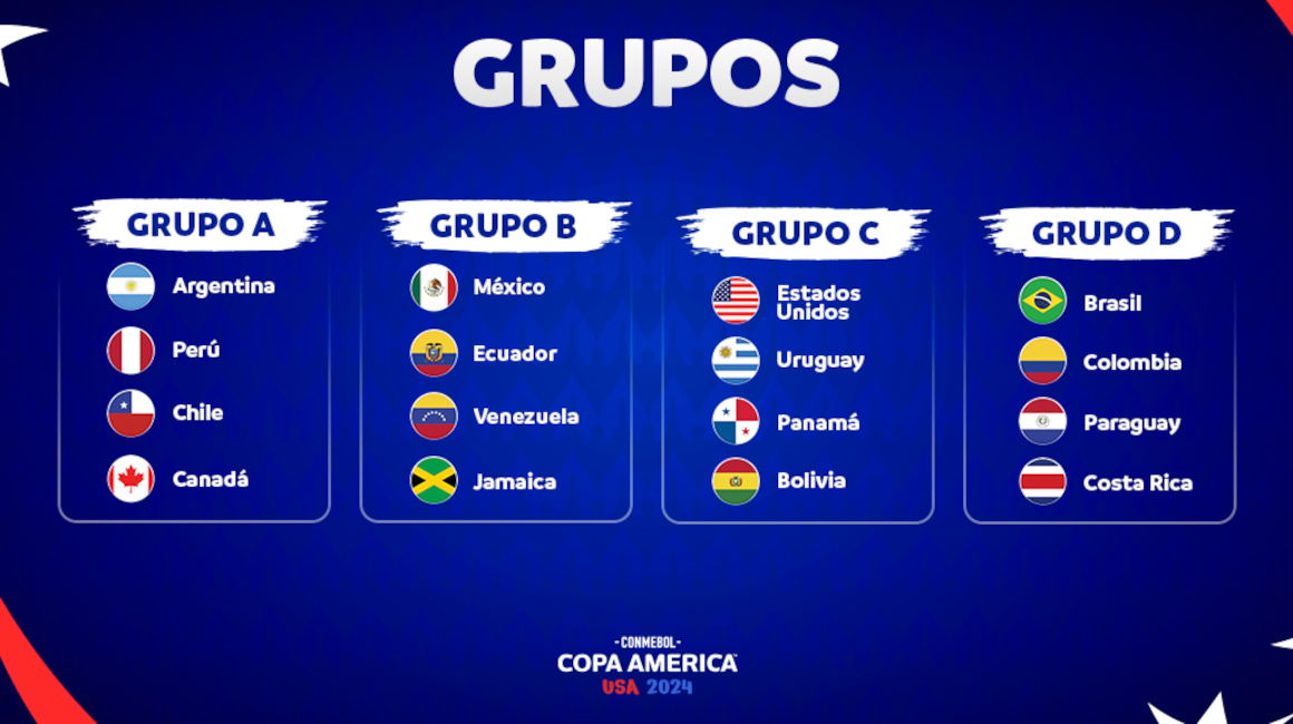 Los grupos de la Copa América 2024.