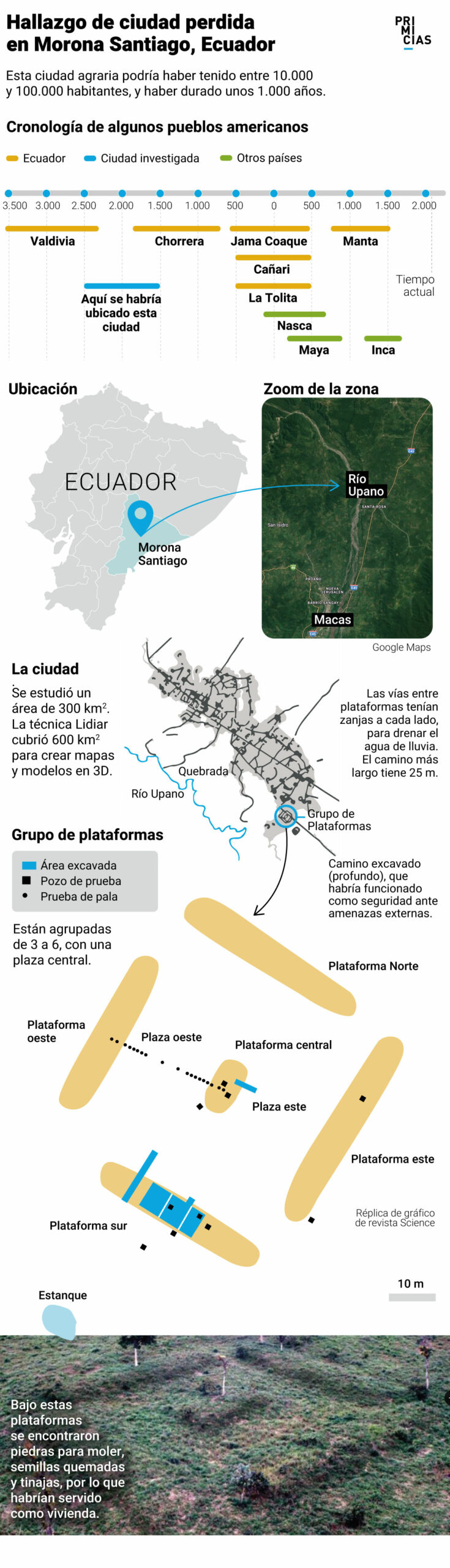 mapas Ciudad Antigua Morona Santiado
